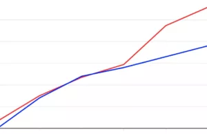 One chart that shows how China seized the lead in the robotaxi wars One chart that shows how China seized the lead in the robotaxi wars