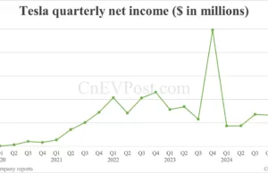 Tesla reports weaker-than-expected Q1 earnings as deliveries slump Tesla reports weaker-than-expected Q1 earnings as deliveries slump