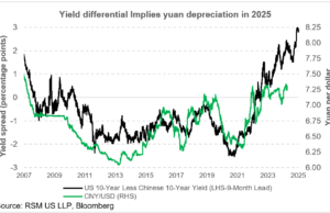 The new mercantilism: Tariffs and currency manipulation in an era of U.S.-China tensions The new mercantilism: Tariffs and currency manipulation in an era of U.S.-China tensions