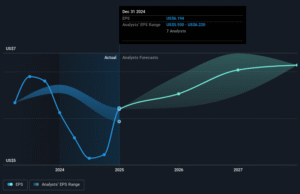 Those who invested in Boyd Gaming (NYSE:BYD) five years ago are up 292% Those who invested in Boyd Gaming (NYSE:BYD) five years ago are up 292%