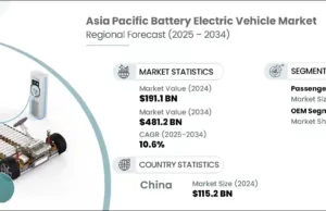Asia Pacific Battery Electric Vehicle Market Size, Forecasts 2034 Asia Pacific Battery Electric Vehicle Market Size, Forecasts 2034