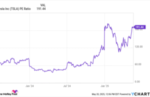 Better EV Stock: BYD vs. Tesla @themotleyfool #stocks $BYDDY $TSLA Better EV Stock: BYD vs. Tesla @themotleyfool #stocks $BYDDY $TSLA