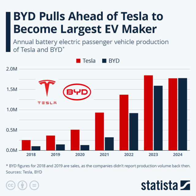 BYD Beats Tesla: Is the Future of Electric Cars Made in China