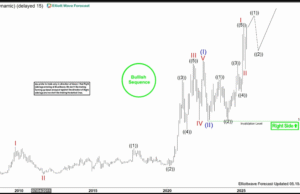 BYD Co. (1211.HK) emerges from correction, resumes strong uptrend BYD Co. (1211.HK) emerges from correction, resumes strong uptrend