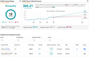 BYD Seeks Overseas Dominance with a Target to Sell 50% Vehicles Outside China by 2030 BYD Seeks Overseas Dominance with a Target to Sell 50% Vehicles Outside China by 2030