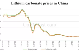 BYD withdraws plans to build lithium plant in Chile as lithium prices plunge BYD withdraws plans to build lithium plant in Chile as lithium prices plunge