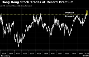 BYD’s HK Shares Hit Record Premium Over Onshore Stock BYD’s HK Shares Hit Record Premium Over Onshore Stock