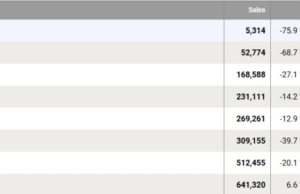 Chevrolet is preparing to leave China, report says Chevrolet is preparing to leave China, report says