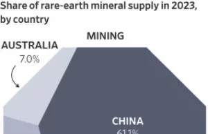 Dyspro-What? Why an Obscure Element Has the EV Industry in a Panic Dyspro-What? Why an Obscure Element Has the EV Industry in a Panic