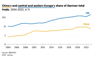 Electric shock: The Chinese threat to Europe’s industrial heartland Electric shock: The Chinese threat to Europe’s industrial heartland