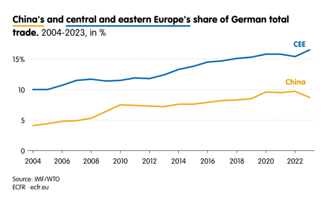 Electric shock: The Chinese threat to Europe’s industrial heartland
