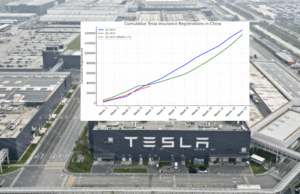 Tesla (TSLA) deliveries slide in China as it emphazies that its EVs are ‘made in China’ Tesla (TSLA) deliveries slide in China as it emphazies that its EVs are 'made in China'