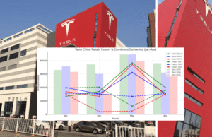Tesla (TSLA) slows down in China despite new Model Y production Tesla (TSLA) slows down in China despite new Model Y production