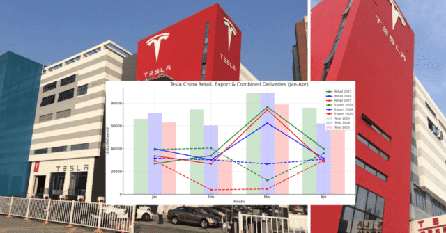 Tesla (TSLA) slows down in China despite new Model Y production