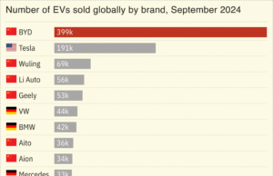 BYD launches cut-price EVs in Europe amid global price war BYD launches cut-price EVs in Europe amid global price war