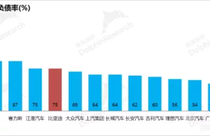 BYD: Will it become the next Evergrande? BYD: Will it become the next Evergrande?