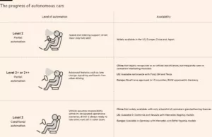 Chinese regulators seek to slow rollout of self-driving features in cars Chinese regulators seek to slow rollout of self-driving features in cars
