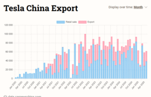 Tesla Model Y reclaims the best-selling SUV crown in China for May Tesla Model Y reclaims the best-selling SUV crown in China for May