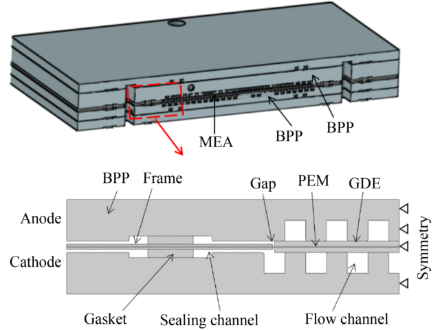 China Researchers Boost Fuel Cell Durability With Innovative Frame Sealing Structure
