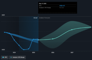 Investors in Boyd Gaming (NYSE:BYD) have seen splendid returns of 286% over the past five years Investors in Boyd Gaming (NYSE:BYD) have seen splendid returns of 286% over the past five years