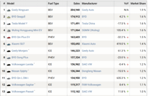 REPORT China EV market situation in first half of 2025 REPORT China EV market situation in first half of 2025