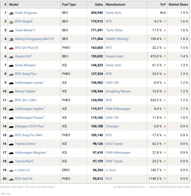 REPORT China EV market situation in first half of 2025