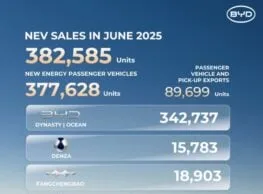 Why BYD Stock (BYDDY) Is a Long-Term Winner in Clean Energy and EV Markets? Why BYD Stock (BYDDY) Is a Long-Term Winner in Clean Energy and EV Markets?