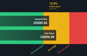 Boyd Gaming (BYD): Assessing Valuation After $1.76B FanDuel Stake Sale and Shareholder Reward Moves Boyd Gaming (BYD): Assessing Valuation After $1.76B FanDuel Stake Sale and Shareholder Reward Moves