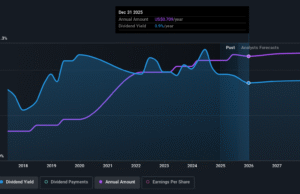 Boyd Gaming (NYSE:BYD) Is Due To Pay A Dividend Of $0.18 Boyd Gaming (NYSE:BYD) Is Due To Pay A Dividend Of $0.18