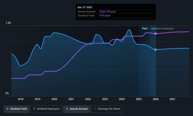 Boyd Gaming (NYSE:BYD) Is Due To Pay A Dividend Of $0.18