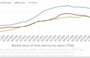 BYD (BYDDY) Beats Tesla (TSLA) in Europe: The EV Shift No One Saw Coming BYD (BYDDY) Beats Tesla (TSLA) in Europe: The EV Shift No One Saw Coming
