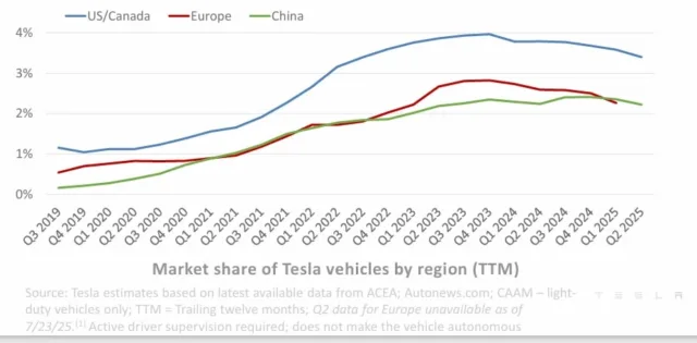 BYD (BYDDY) Beats Tesla (TSLA) in Europe: The EV Shift No One Saw Coming