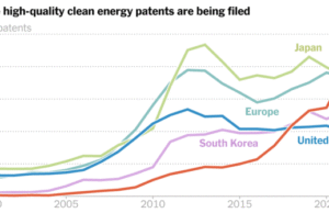 Cómo China pasó del imitador de energía limpia al innovador international Cómo China pasó del imitador de energía limpia al innovador international