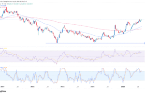Hang Seng Index: bubble warnings ahead of Alibaba, ICBC, Byd earnings Hang Seng Index: bubble warnings ahead of Alibaba, ICBC, Byd earnings