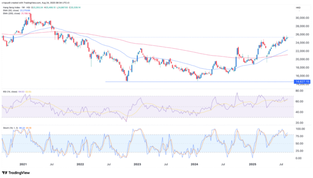 Hang Seng Index: bubble warnings ahead of Alibaba, ICBC, Byd earnings