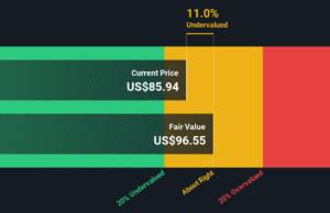 A Fresh Look at Boyd Gaming (BYD) Valuation After Strong Results and FanDuel Stake Sale Plans A Fresh Look at Boyd Gaming (BYD) Valuation After Strong Results and FanDuel Stake Sale Plans