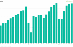 BYD BEV Sales Up 34% While PHEV Sales Down 23% BYD BEV Sales Up 34% While PHEV Sales Down 23%