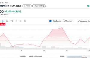 BYD (BYDDY) Stock: Falls 5% in September as Japan EV Sales Struggle BYD (BYDDY) Stock: Falls 5% in September as Japan EV Sales Struggle