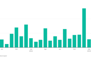 BYD Electric Truck Sales Up 10% BYD Electric Truck Sales Up 10%