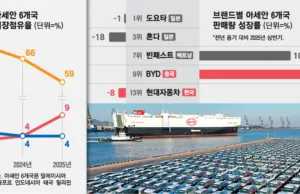 China’s aggressive supply, which is targeting the global electric vehicle market with its Park Li-ma.. China's aggressive supply, which is targeting the global electric vehicle market with its Park Li-ma..