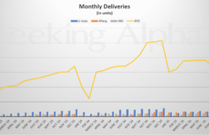 SA Charts: China EV market mixed in August – XPeng and NIO power ahead as Li Auto falters SA Charts: China EV market mixed in August - XPeng and NIO power ahead as Li Auto falters