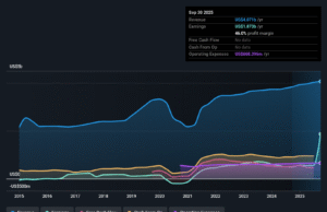 Boyd Gaming (BYD) Net Profit Margin Surges to 46%, Challenging Bearish Earnings Narratives Boyd Gaming (BYD) Net Profit Margin Surges to 46%, Challenging Bearish Earnings Narratives