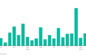 BYD Electric Truck Sales Up 87% In September BYD Electric Truck Sales Up 87% In September