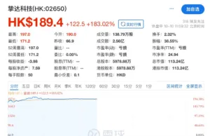 BYD’s «Money and Orders Giveaway»: Creating Hong Kong Stock Market’s «No. 1 Smart Charging Stock» with Over 10 Billion Market Value BYD's "Money and Orders Giveaway": Creating Hong Kong Stock Market's "No. 1 Smart Charging Stock" with Over 10 Billion Market Value