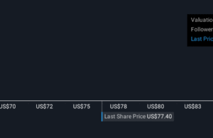 Can Boyd Gaming’s (BYD) Margin Trends Reveal the True Strength of Its Growth Story? Can Boyd Gaming’s (BYD) Margin Trends Reveal the True Strength of Its Growth Story?