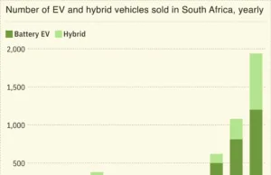 China’s BYD eyes EV growth in South Africa China’s BYD eyes EV growth in South Africa