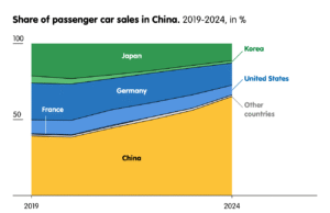 Green competitiveness: Why Europe should rethink targets to outpace China Green competitiveness: Why Europe should rethink targets to outpace China