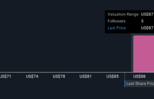 How Declining Demand and Cyber Legal Risks at Boyd Gaming (BYD) Have Changed Its Investment Story How Declining Demand and Cyber Legal Risks at Boyd Gaming (BYD) Have Changed Its Investment Story