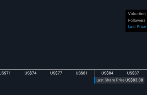 How Investors Are Reacting To Boyd Gaming (BYD) Facing Revenue Decline Ahead of Earnings Report How Investors Are Reacting To Boyd Gaming (BYD) Facing Revenue Decline Ahead of Earnings Report