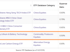 An EV Maker Not Named Tesla Can Drive This Lithium ETF An EV Maker Not Named Tesla Can Drive This Lithium ETF